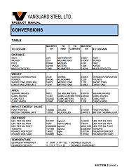 conversion
