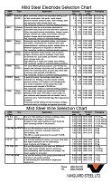 Mild steel welding guide