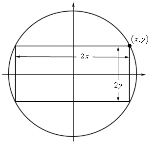 circle